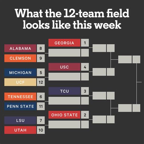 College Football National Championship Odds: .